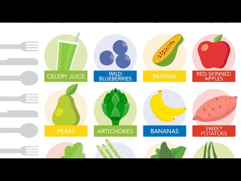 How to Boost immune system | Top  Antiviral food