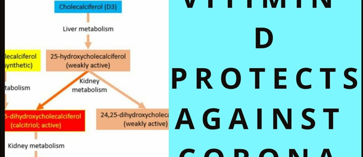 Vitamin D , Immune System & SARS CoV-2 | Covid 19 | Corona virus | Telangana Akashavani
