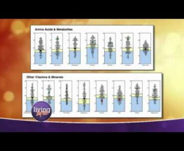 Vitamin Risks - Avoid Them With Strategic, Safe Precision Medicine