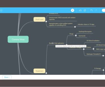 Understanding Covid-19 Mindmap of Pathology