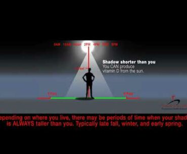 Your Shadow and Vitamin D