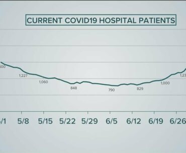 COVID-19 questions answered | Where the state stands now
