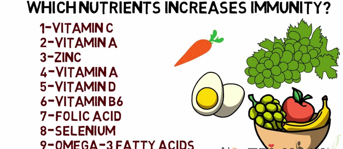 Coronavirus Se Kesy Bcha Ja Skta Hy? How to boost immunity naturally? Kya corona khtam ho skta hai?
