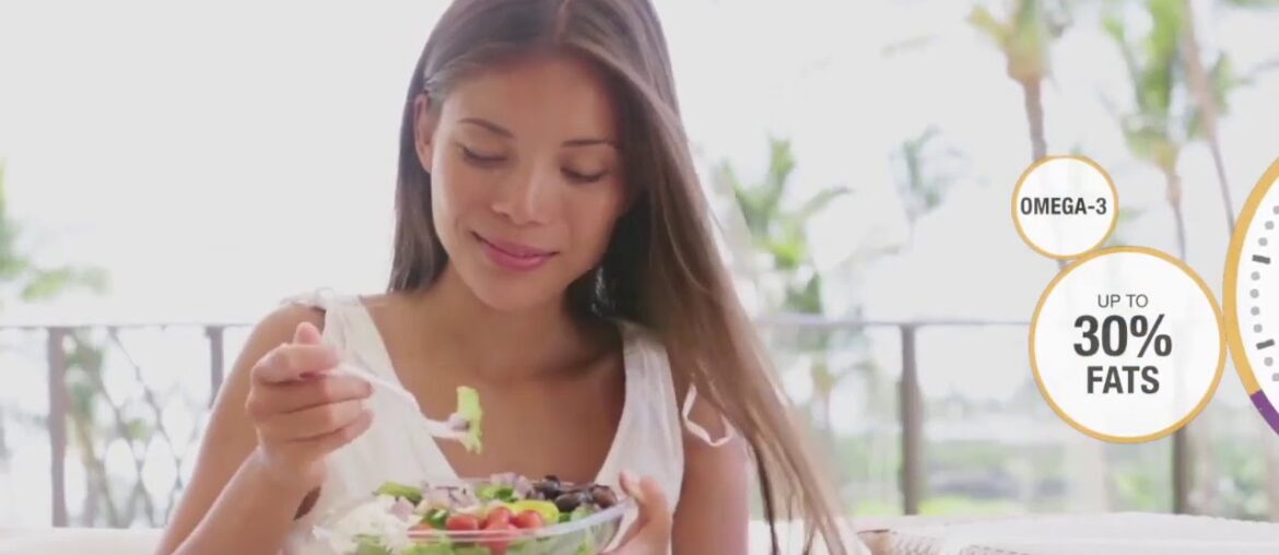 Herbalife   What Your Body Needs Wellness