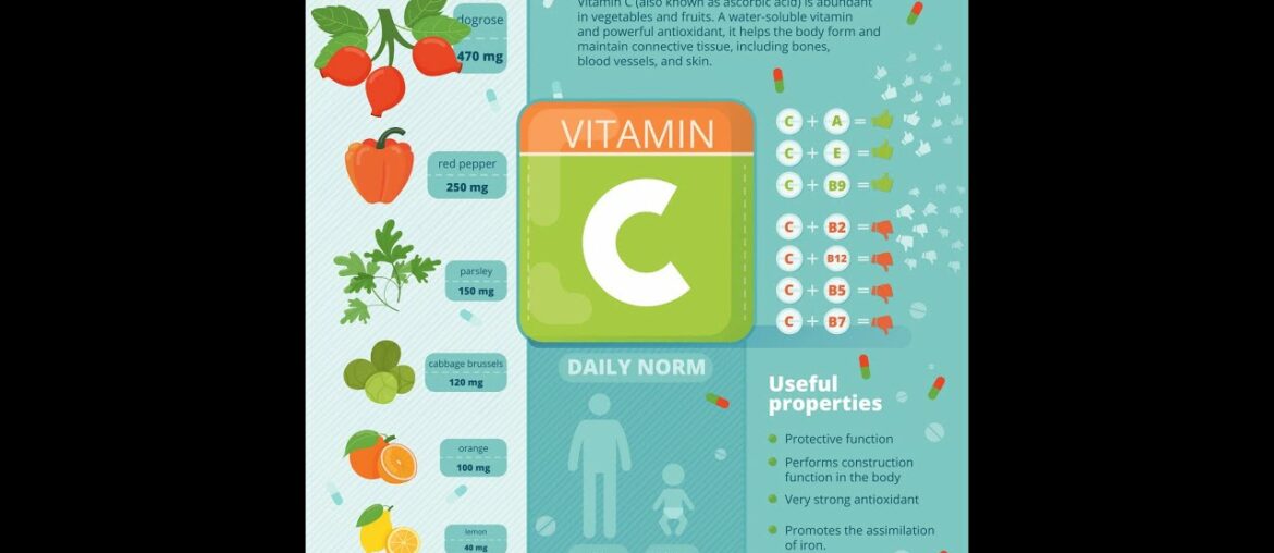 7 Impressive Ways Vitamin C Benefits Your Body