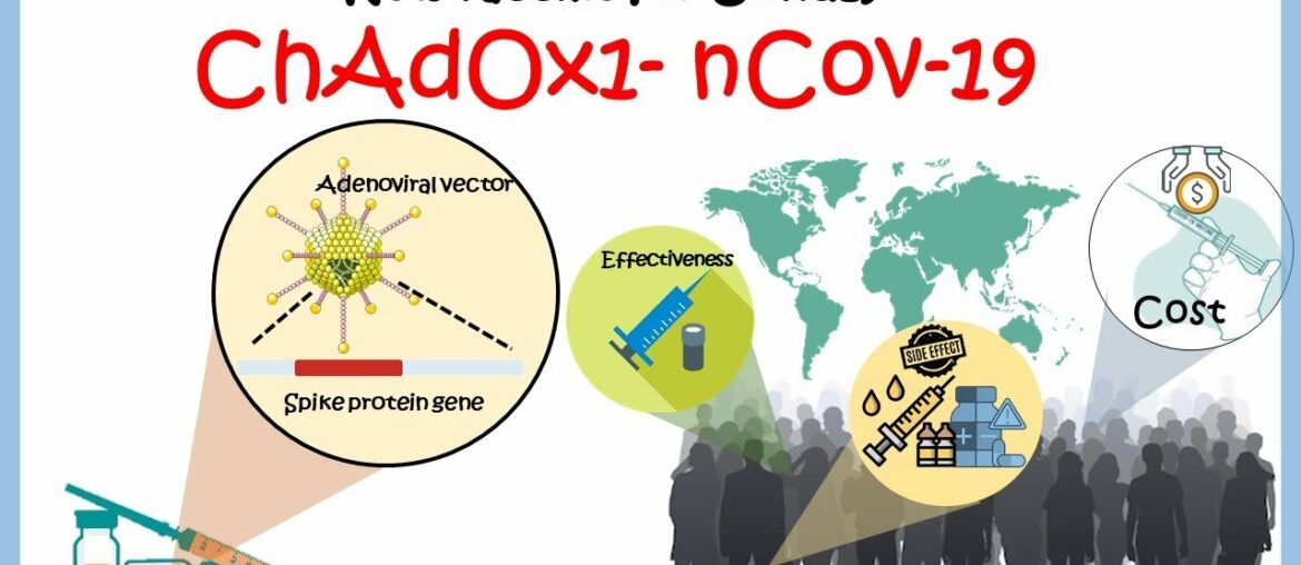Covid 19 vaccine ChAdOx1 nCov19 latest updates | how does it work ? how safe it is ?