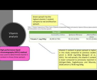 GTN409  RESEARCH PROJECT IN NUTRITION