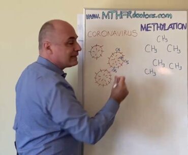 Coronavirus and MTHFR - The best prevention strategy against COVID-19
