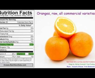 Oranges, raw, all commercial varieties (Nutrition Data)