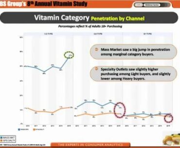 8th Annual Vitamin & Sports Nutrition Study