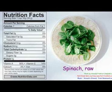 Spinach, raw (Nutrition Data)