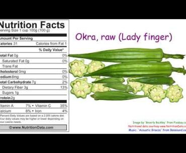 Okra, raw (Lady finger), Nutrition Data