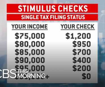 Here's how the coronavirus stimulus affects you