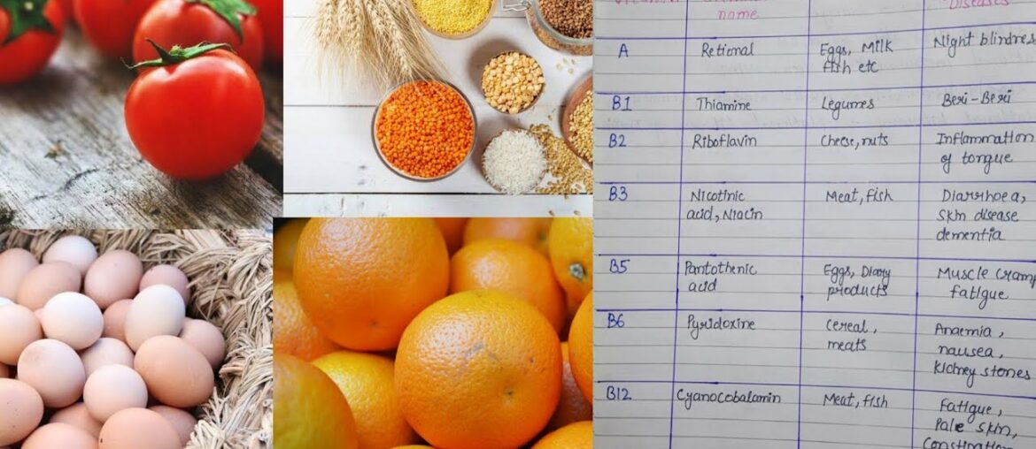 Types of vitamin with their chemical name and deficiency diseases