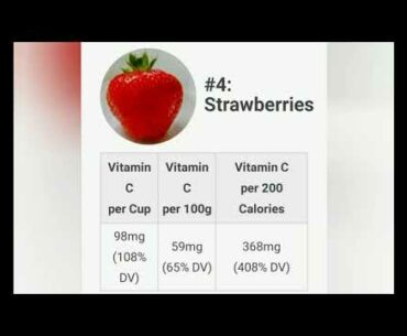 Top 10 Food Rich in vitamin C