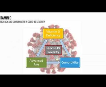 SIO Educational Webinar Series - Natural Products and the Impact of COVID-19