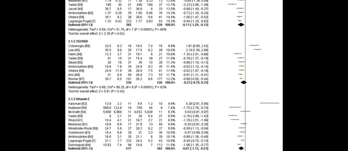 The 2-Minute Rule for Vitamins and supplements - The BMJ