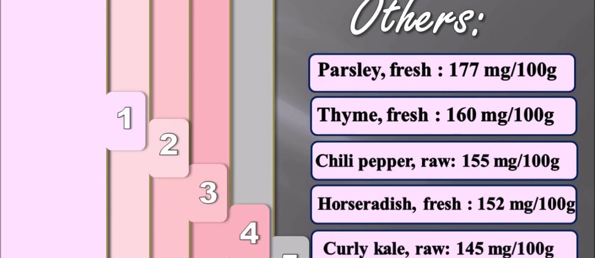 Top 5  Foods Highest in Vitamin C  Ascorbic Acid