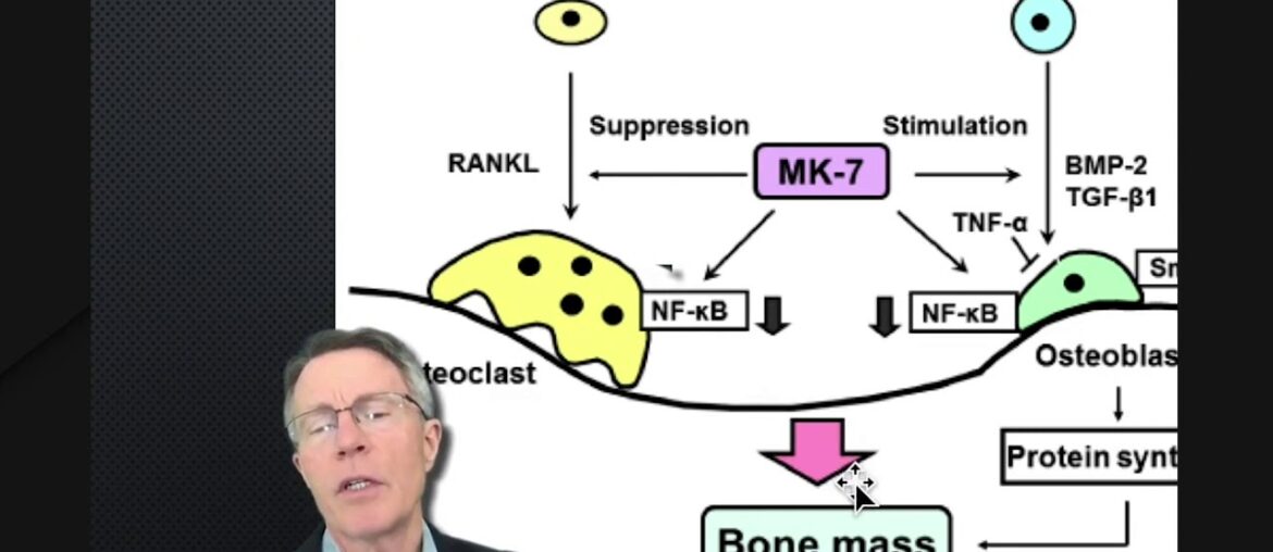 Vitamin K2, Osteocalcin dan Diabetes