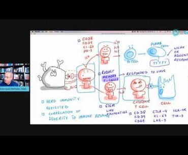 Time For SARS-COV-2 To Go Away, And An Update on ARB/ACEIs