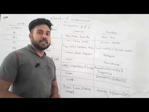 Vitamins ( fat soluable and water soluable )