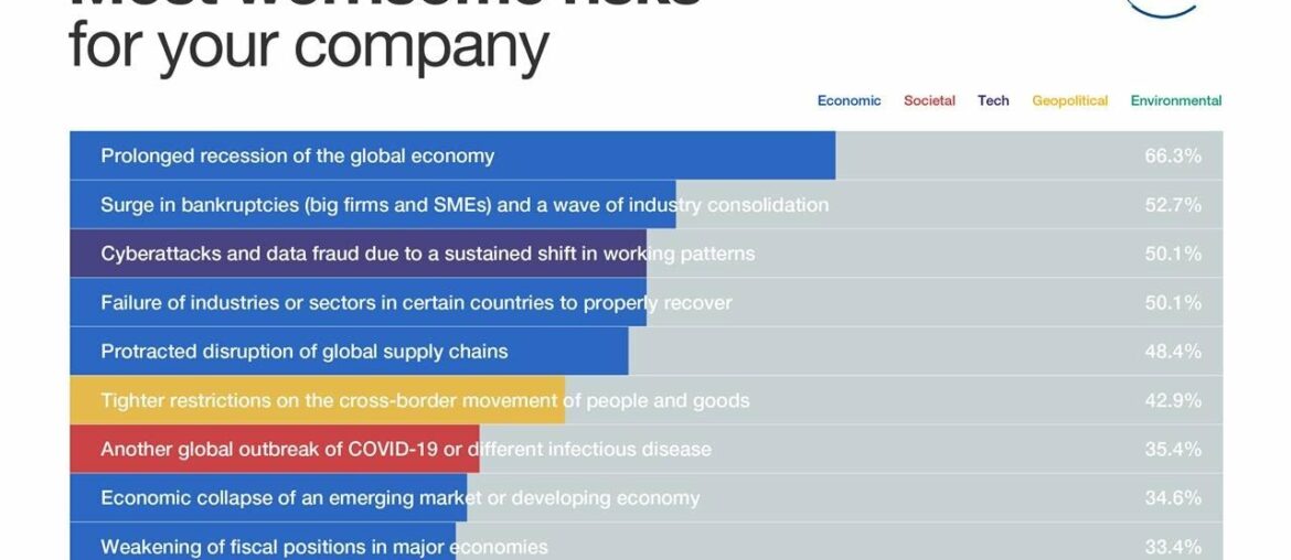 Corporate Immunity Proposal Preventing Coronavirus Relief - Public Citizen