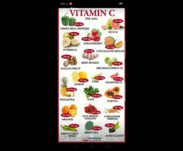 Food and energy (vitamin c sources) by momina zainab student