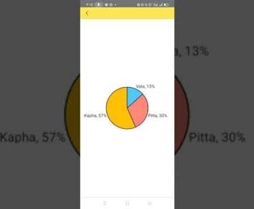 Nutrition analysis by vitamins and trace elements