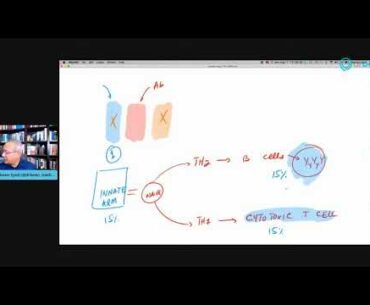 Sweden - Current State