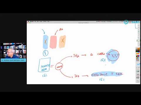 Sweden - Current State