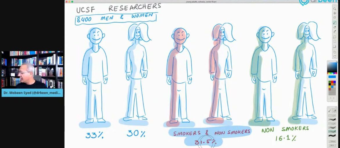 1 In 3 Young Adults Can Develop Severe COVID-19