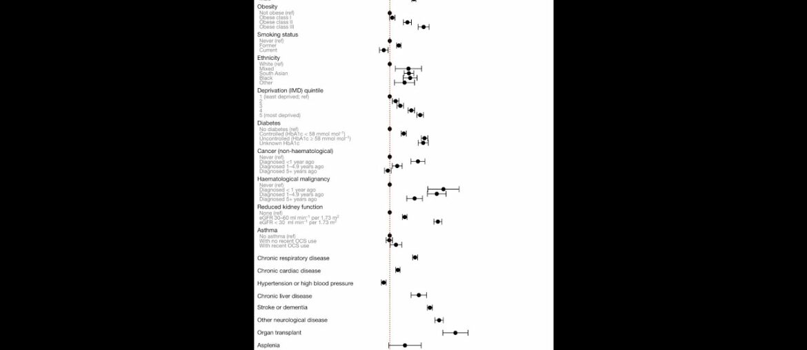 What makes covid more severe? What aren't they telling us? Convalescent plasma in USA