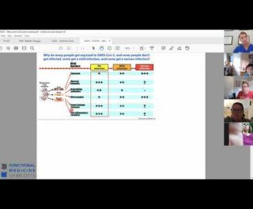 COVID - Immune Strategies for Prevention and Optimal Recovery