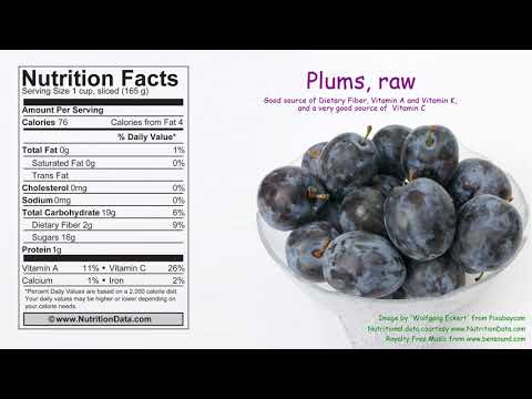 Plums, raw (Nutrition Data)