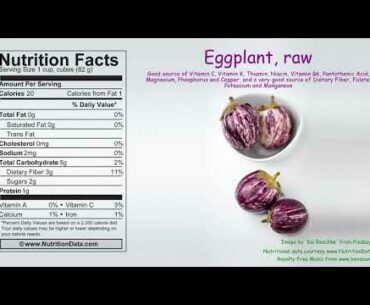 Eggplant, raw (Nutrition Data)
