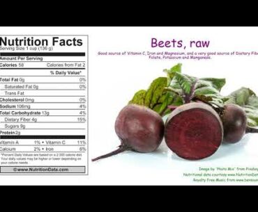 Beets, raw (Nutrition Data)