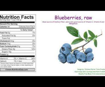 Blueberries, raw (Nutrition Data)