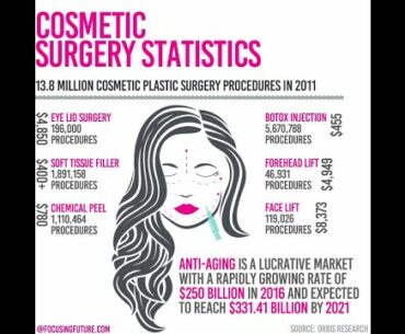 5 Simple Techniques For Revived Vitality Anti-Aging Health and Wellness