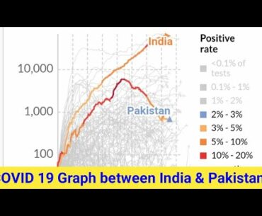 Pakistan India COVID stats