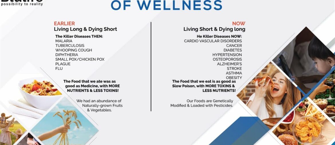 A brief on Blulife Nutritional supplements- Hindi