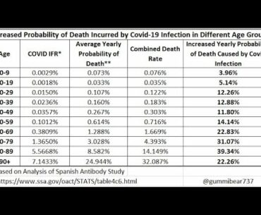 Selenium, Berlin protests, space life