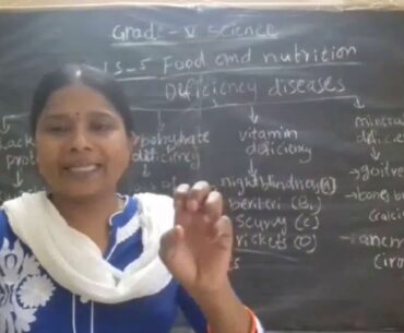 Grade-V - Science - Ls - 5 Food and Nutrition - session - 3