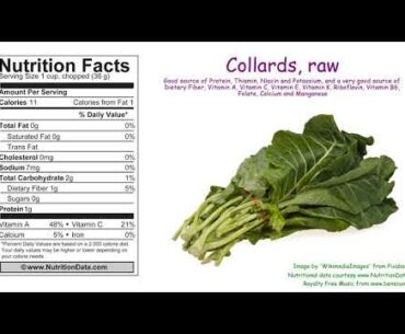 Collards, raw (Nutrition Data)