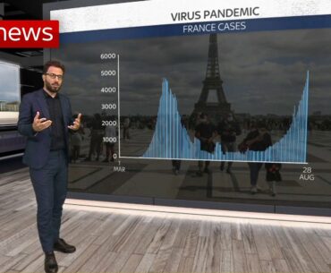 What France’s COVID-19 cases tell us about the UK’s future