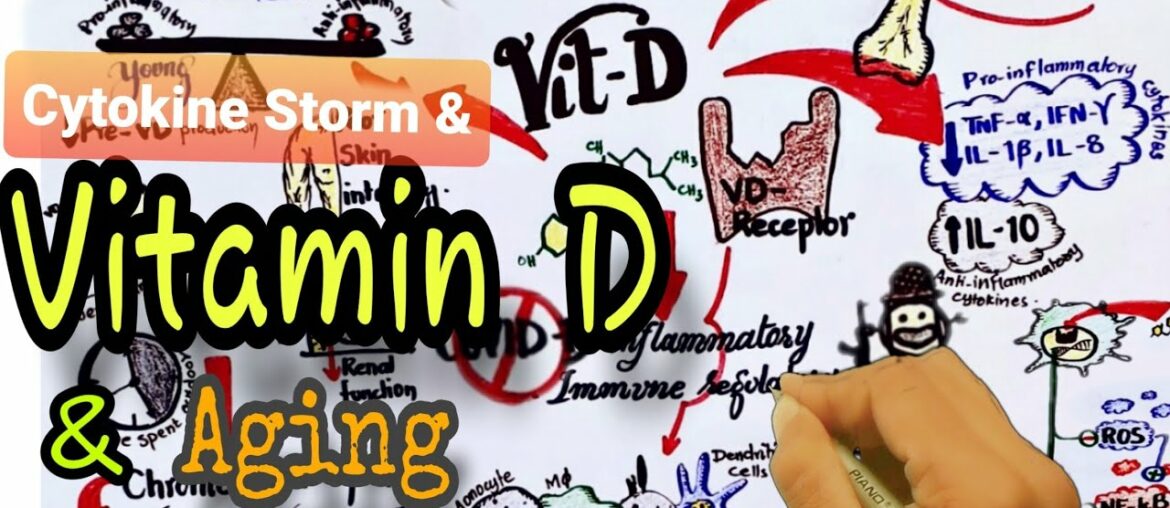 vitamin D deficiency & aging & cytokine storm -part 3 | cytokine release syndrome