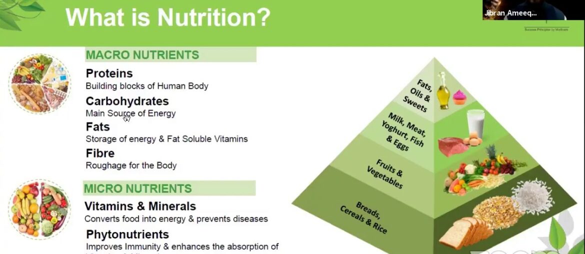 Modicare Wellness Wednesdays: Well Range of Supplements Training (Hindi)