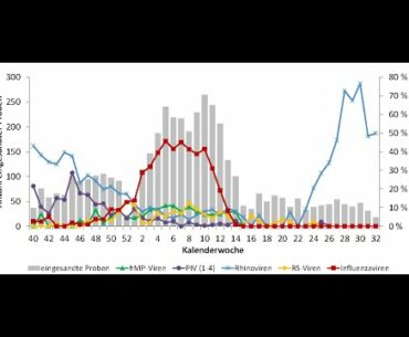 How to save yourselves from the new wave of rhino viruses: Sauna, silver, Carrageenan. Swedish media