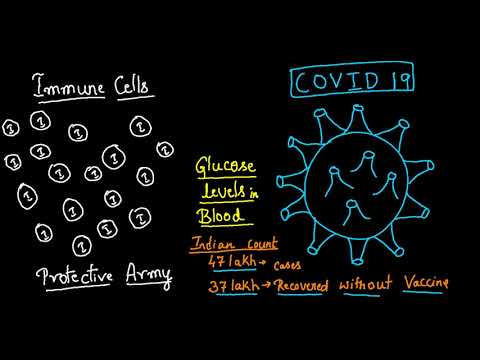 COVID 19 Cure vs COVID 19 prevention with the help of Stronger Immune System