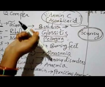 10th biology L-1 nutrition vitamins.