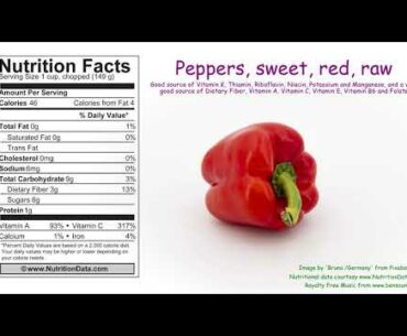 Peppers, sweet, red, raw (Nutrition Data)